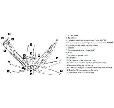Мультитул LEATHERMAN Mut 850012N