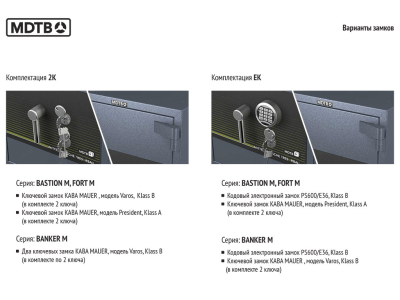 Сейф огневзломостойкий MDTB Banker-M 1255 EK